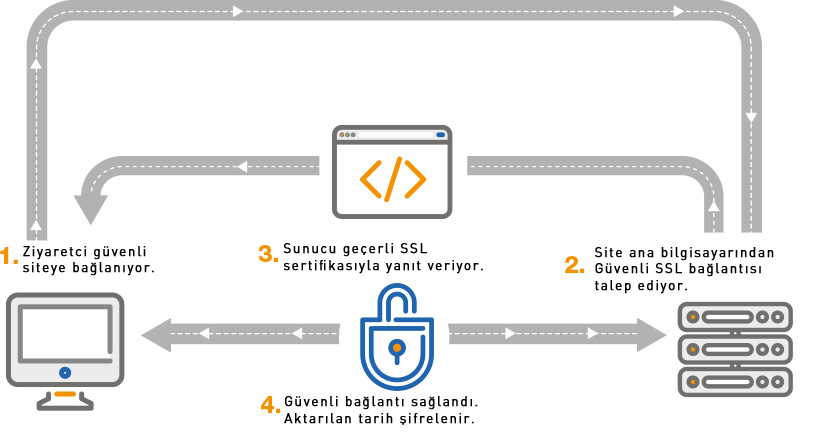 SSL çalışma şeması